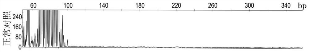 Oculopharyngodistal myopathy biomarker and detection method and use thereof