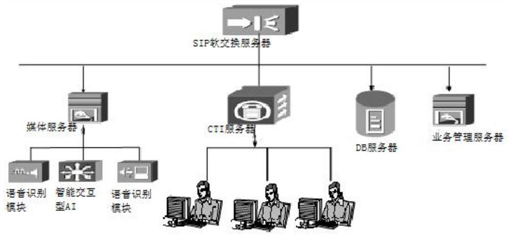 An intelligent customer service voice response system and method