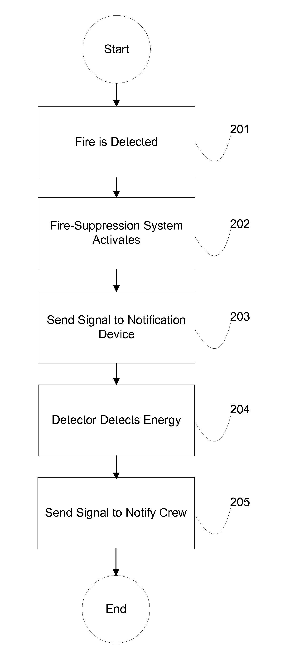 System and method of notification of an aircraft cargo fire within a container