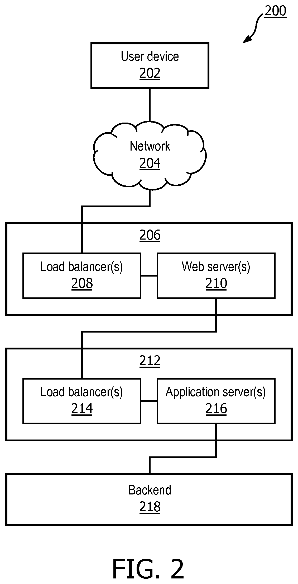 Digital health proxy system and device