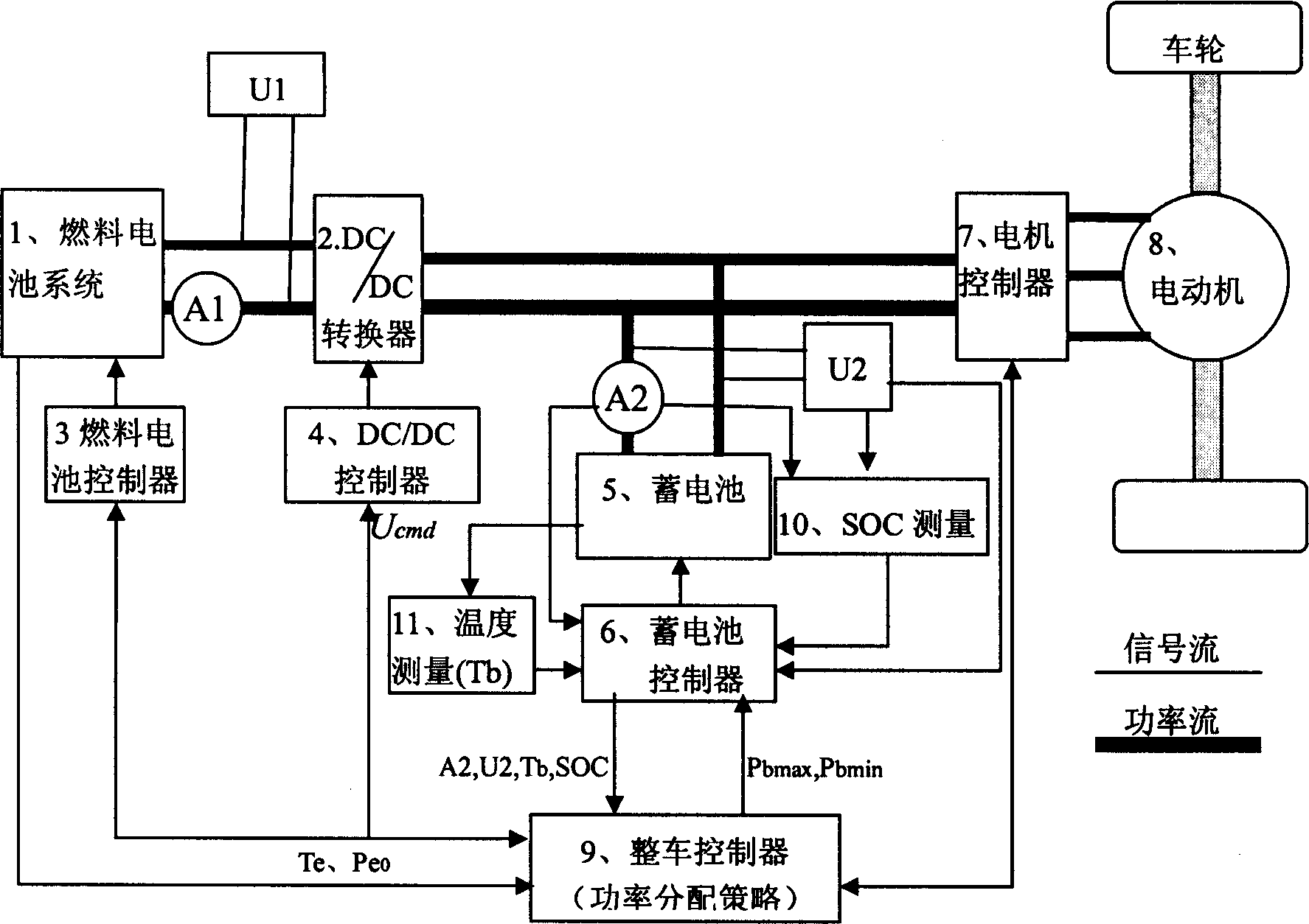 Method for distributing power for hybrid power system of fuel cell