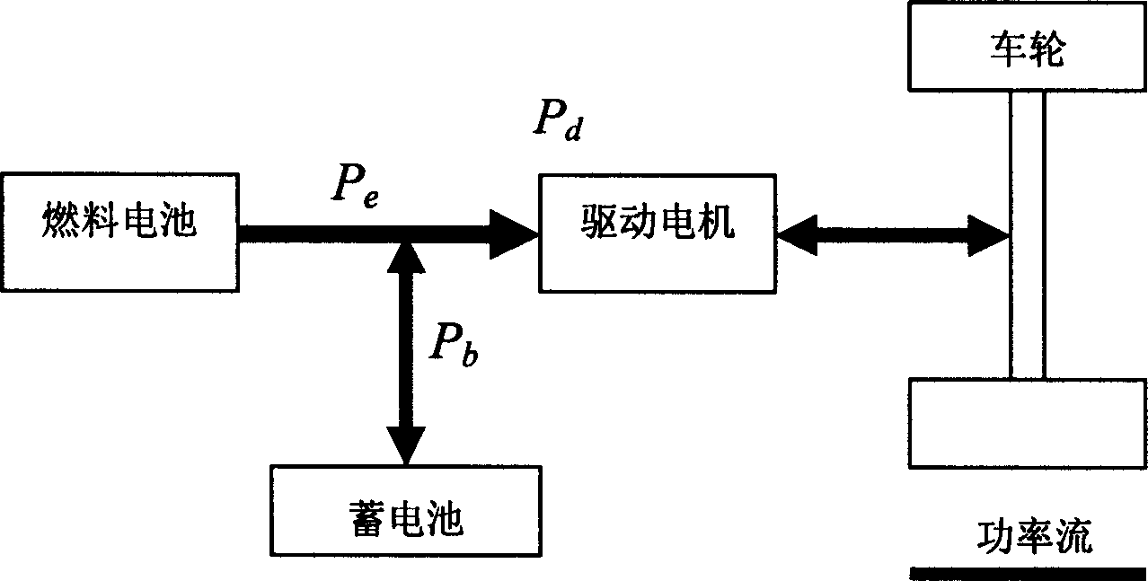 Method for distributing power for hybrid power system of fuel cell