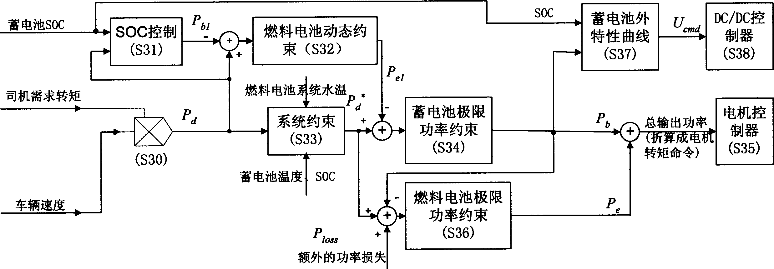 Method for distributing power for hybrid power system of fuel cell