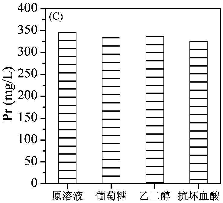 Method for removing iron ions from solution containing neodymium, praseodymium, dysprosium and iron