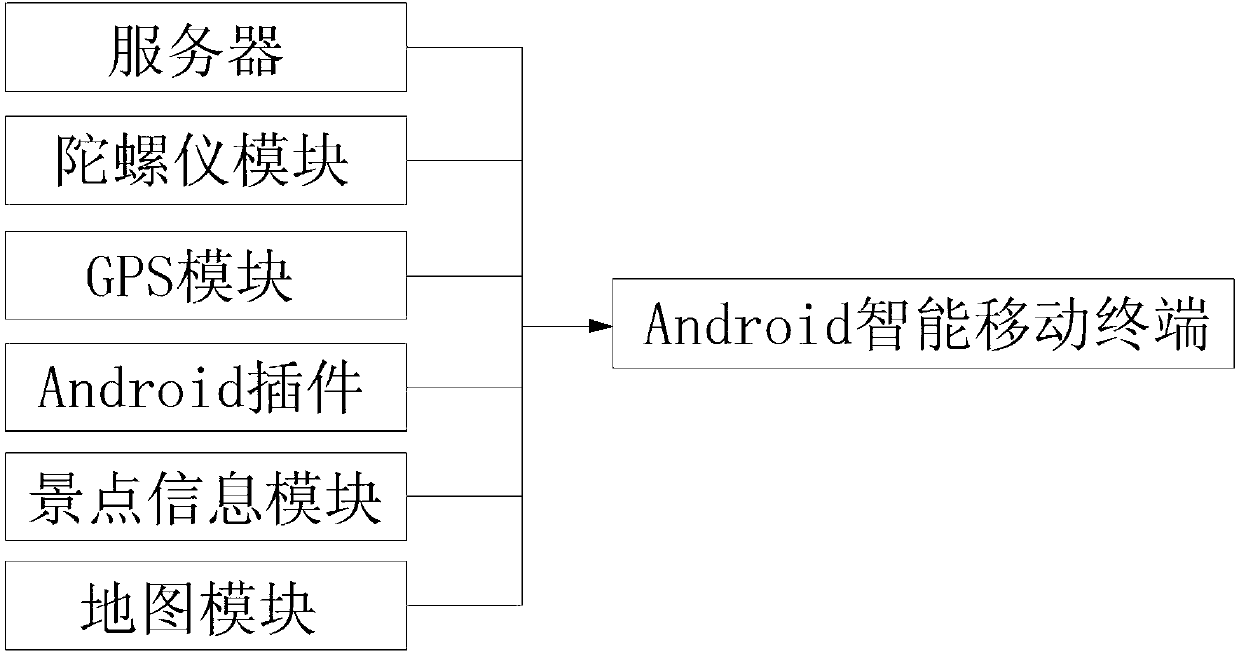 Virtual roaming system based on positioning and posture perception and achieving method thereof