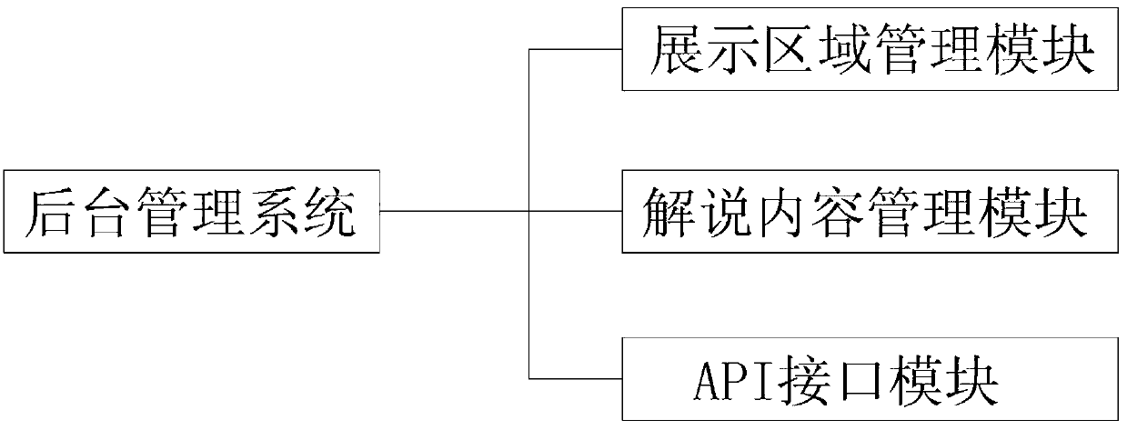 Virtual roaming system based on positioning and posture perception and achieving method thereof