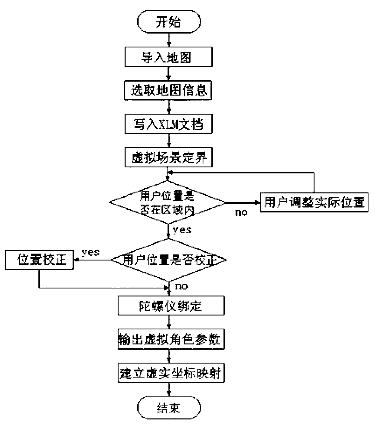 Virtual roaming system based on positioning and posture perception and achieving method thereof