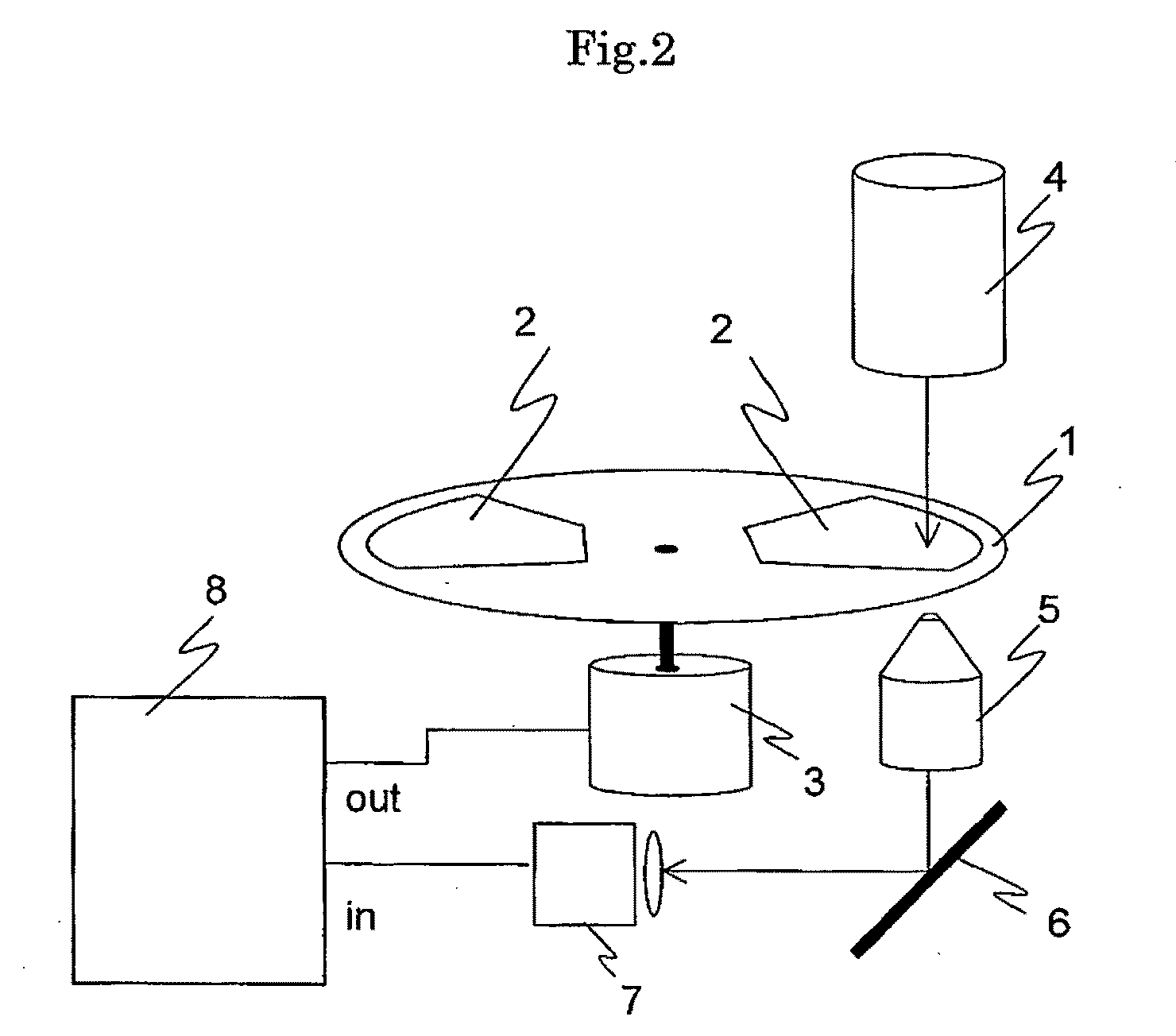 Cellomics system