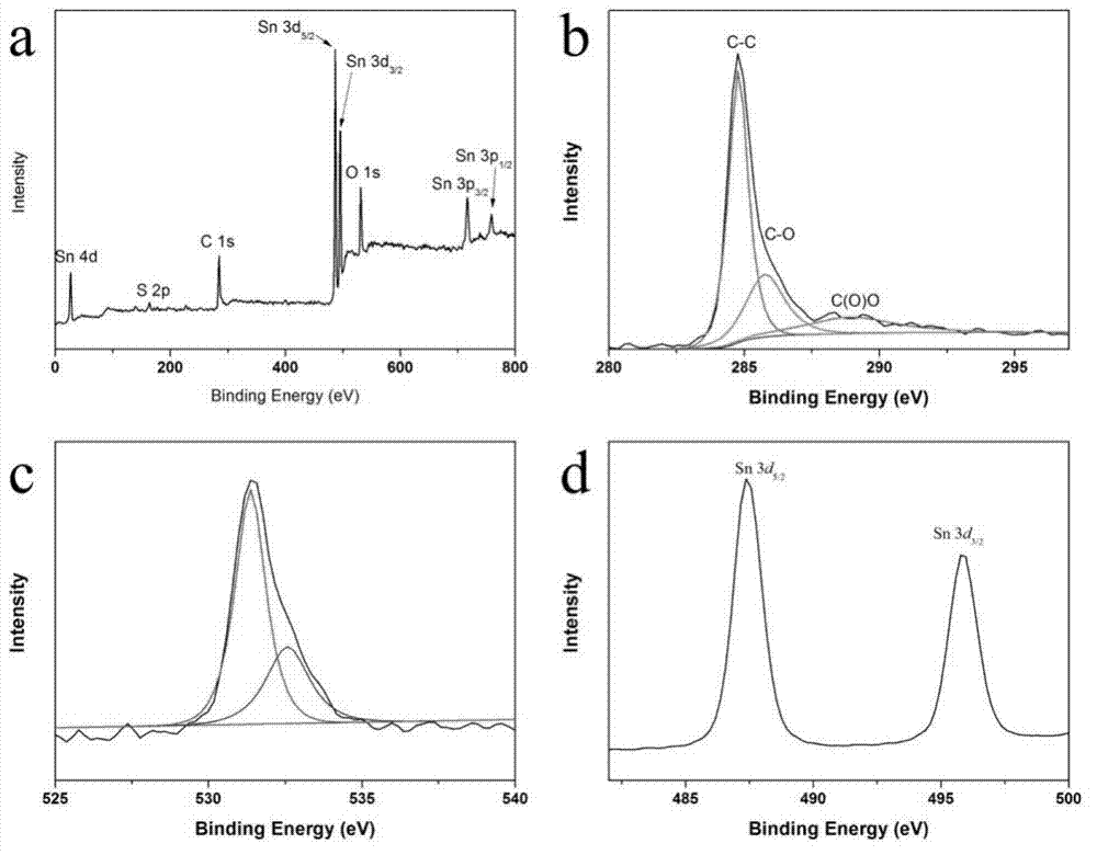 Negative electrode active material for secondary battery, preparation method and secondary battery thereof