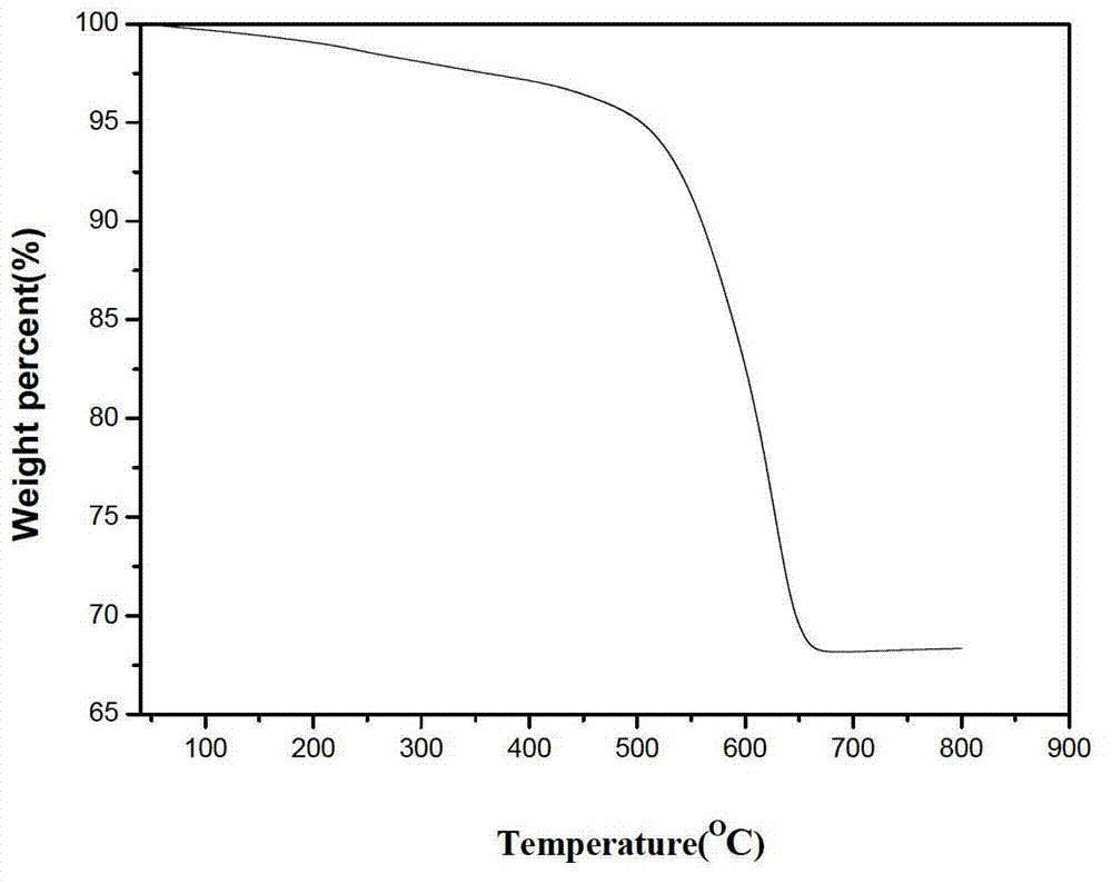 Negative electrode active material for secondary battery, preparation method and secondary battery thereof