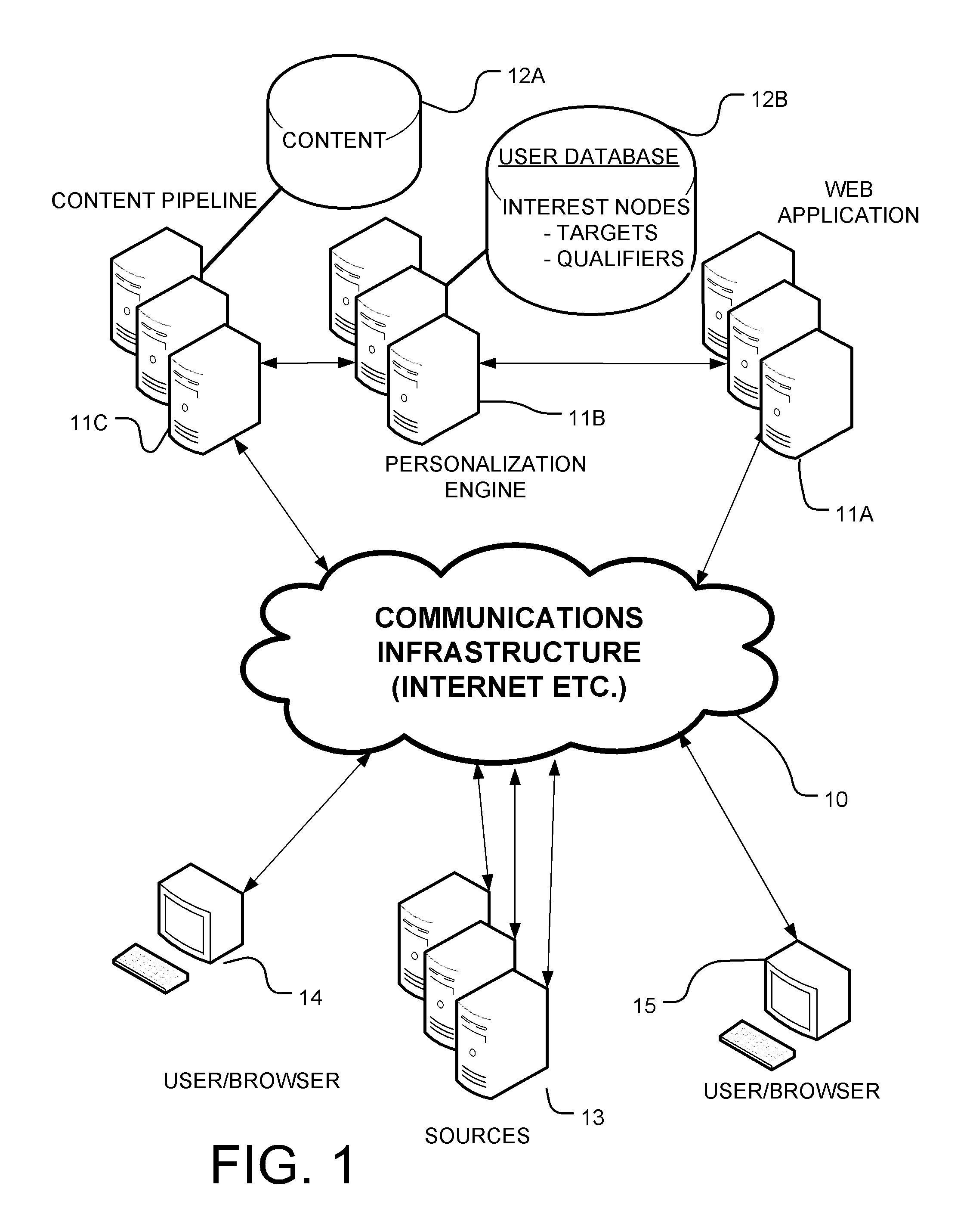 Information display system based on user profile data with assisted and explicit profile modification