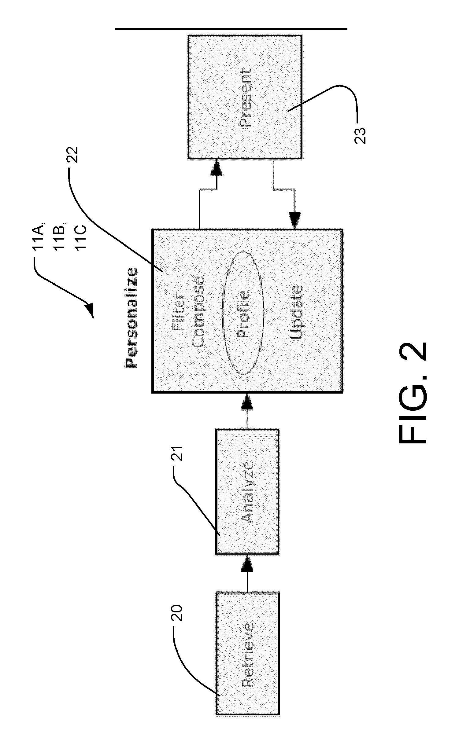 Information display system based on user profile data with assisted and explicit profile modification