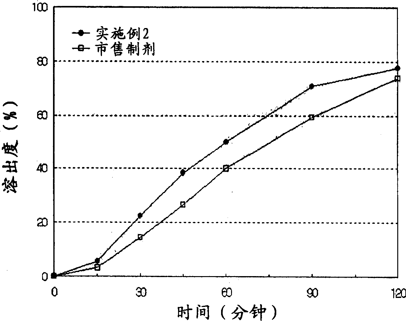 Composition comprising itraconazole for oral administration