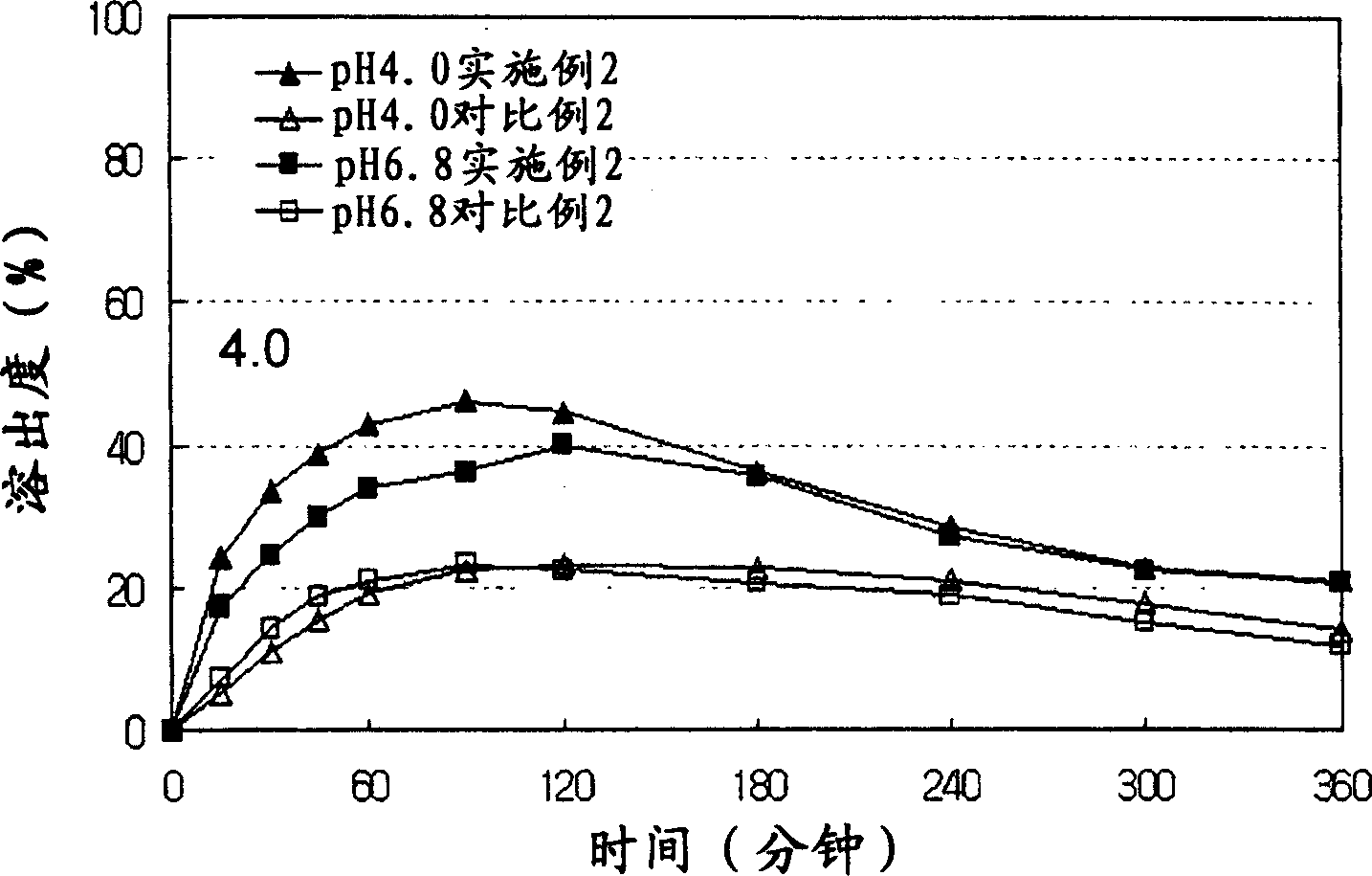 Composition comprising itraconazole for oral administration