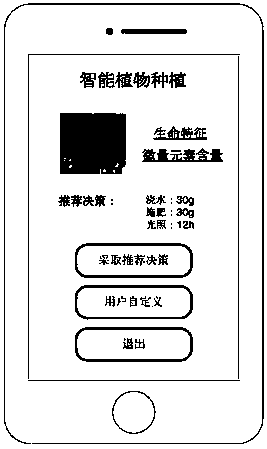 Plant cultivation method based on intelligent data collection and the cloud service technology