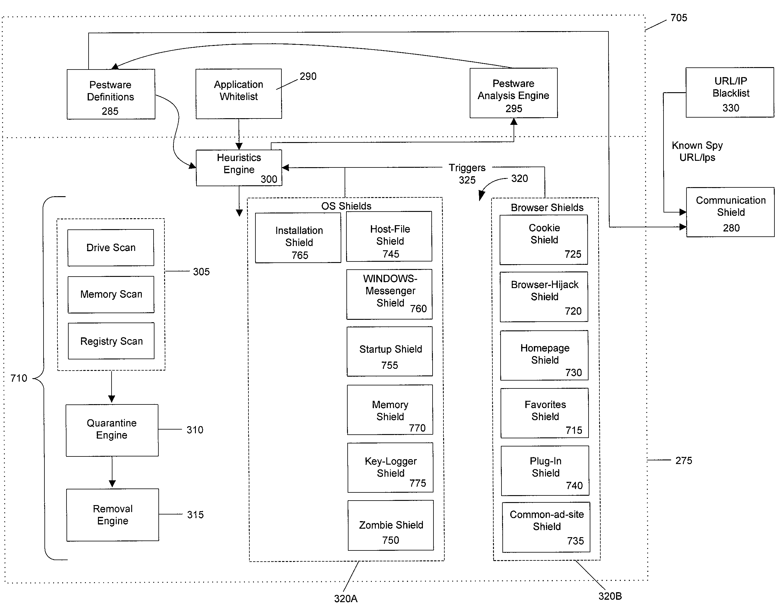 System and method for heuristic analysis to identify pestware