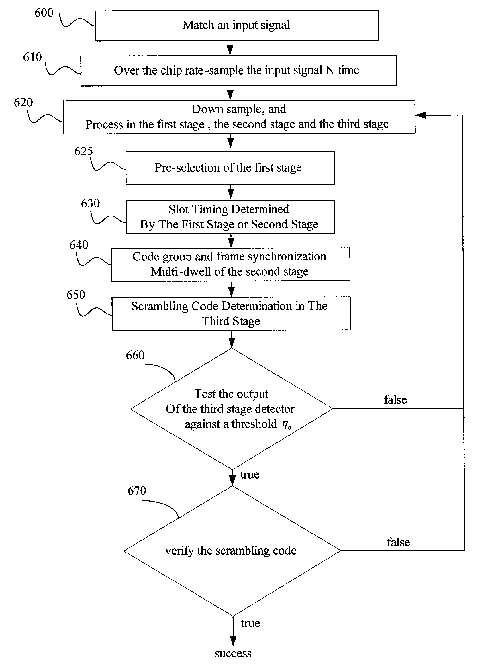 Method for cell search under effect of high clock offset