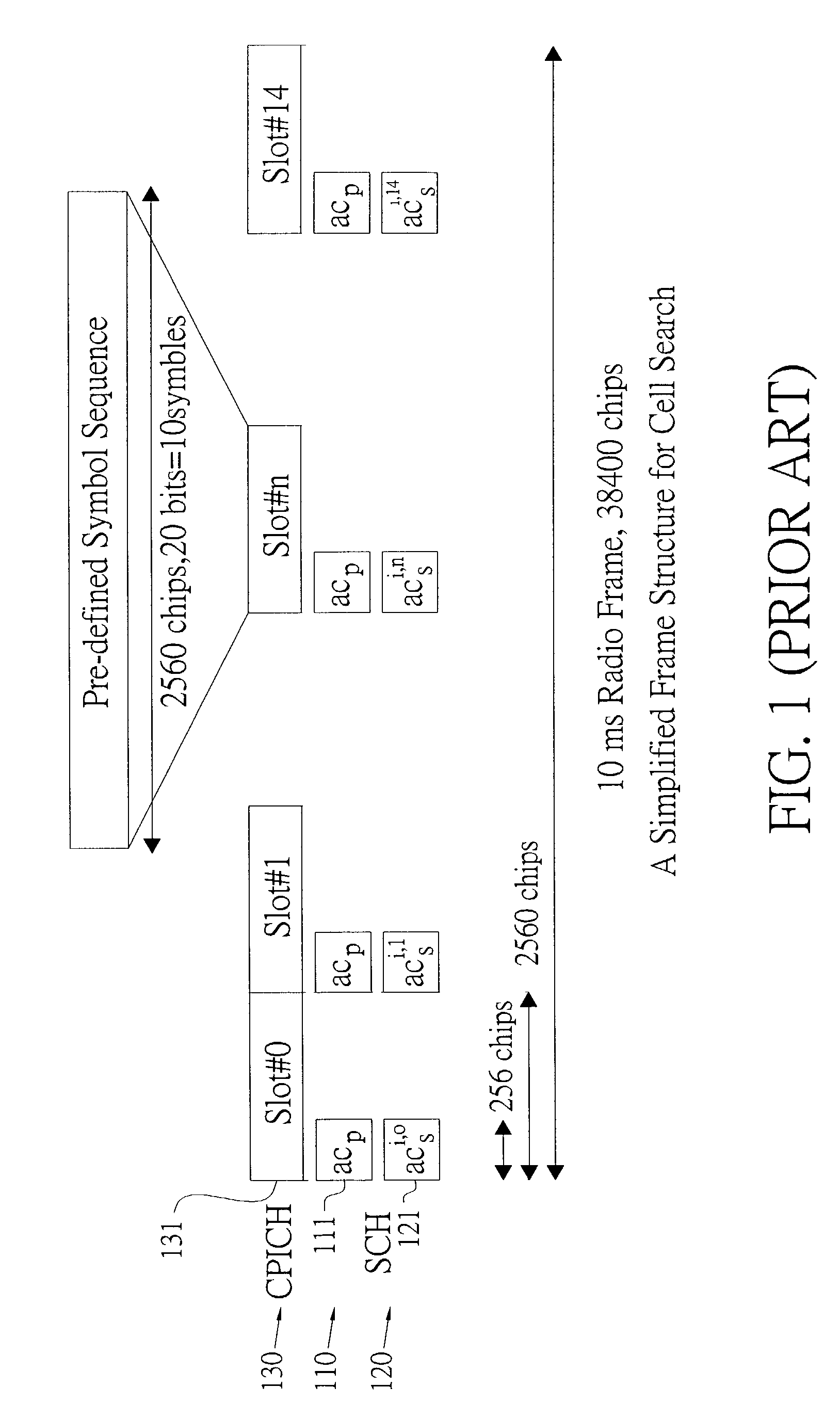 Method for cell search under effect of high clock offset