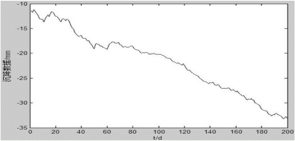 Subway settlement predication method based on empirical mode decomposition and BP neural network