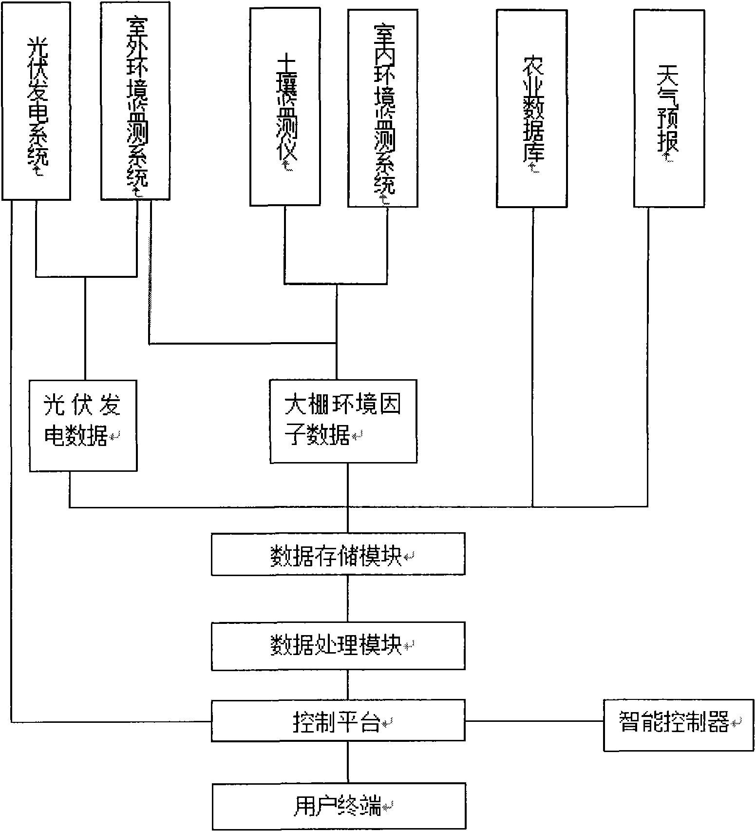 Intelligent photovoltaic greenhouse monitoring system and monitoring method