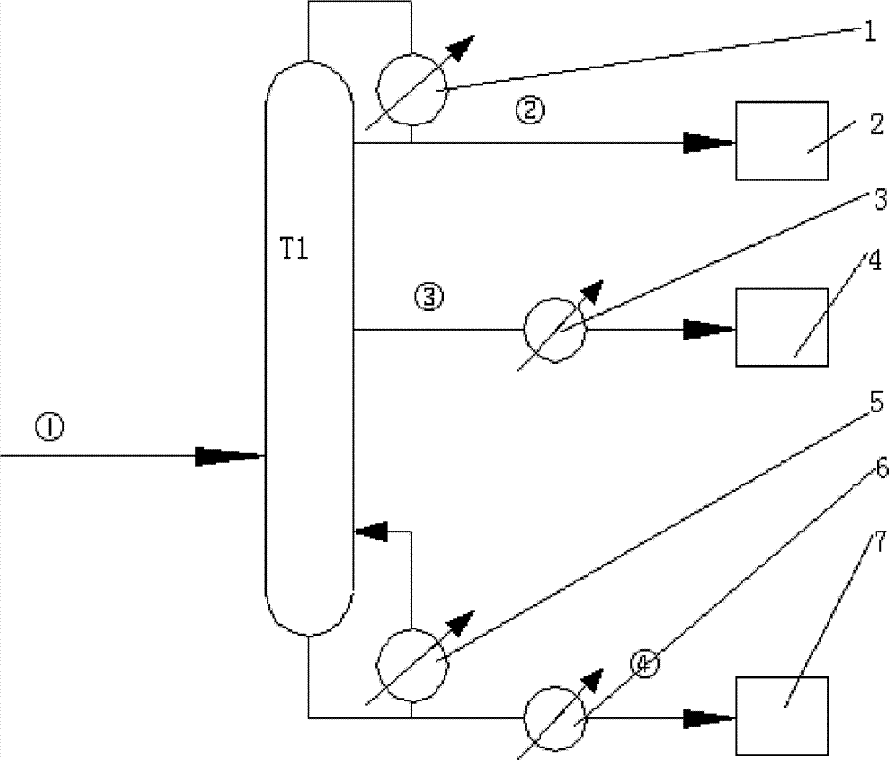 Lateral line rectification separation method for organic components of polyethylene glycol, ethylene glycol and ethylene glycol monomethyl ether in crystalline silicon cutting mixing recovery liquid