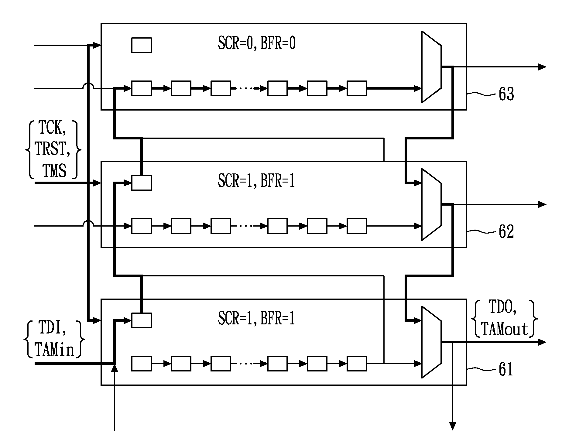 Test access control apparatus and method thereof