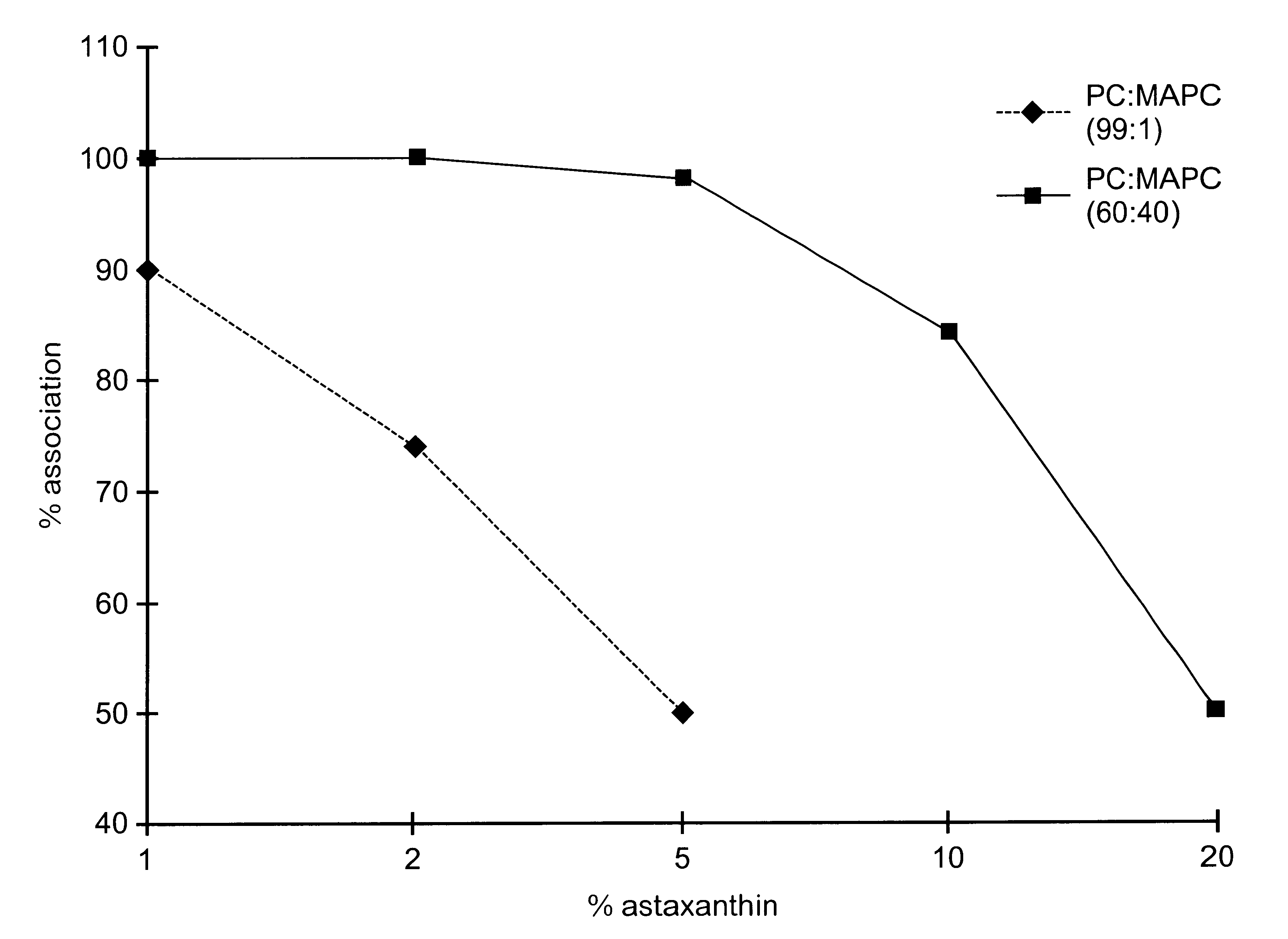 Preparation of pharmaceutical compositions