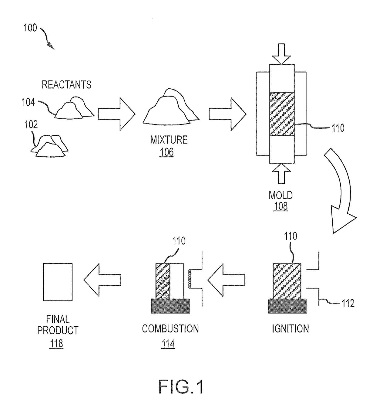 Combustion synthesis of calcium phosphate constructs and powders doped with atoms, molecules, ions, or compounds