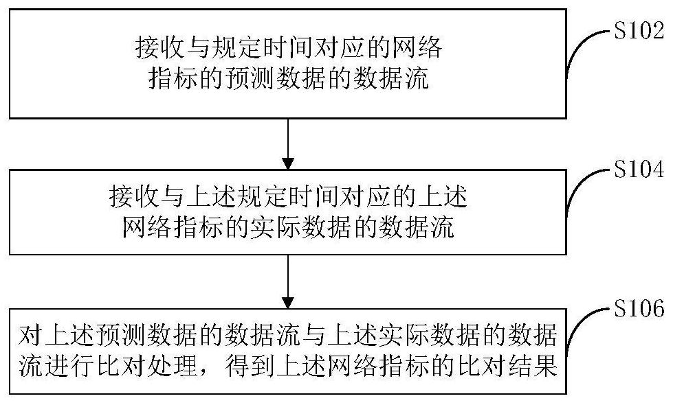 Network anomaly detection method and device and server