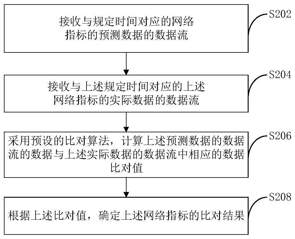 Network anomaly detection method and device and server