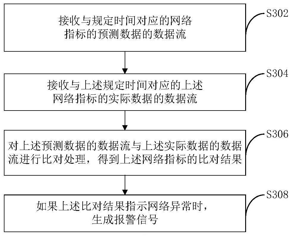 Network anomaly detection method and device and server