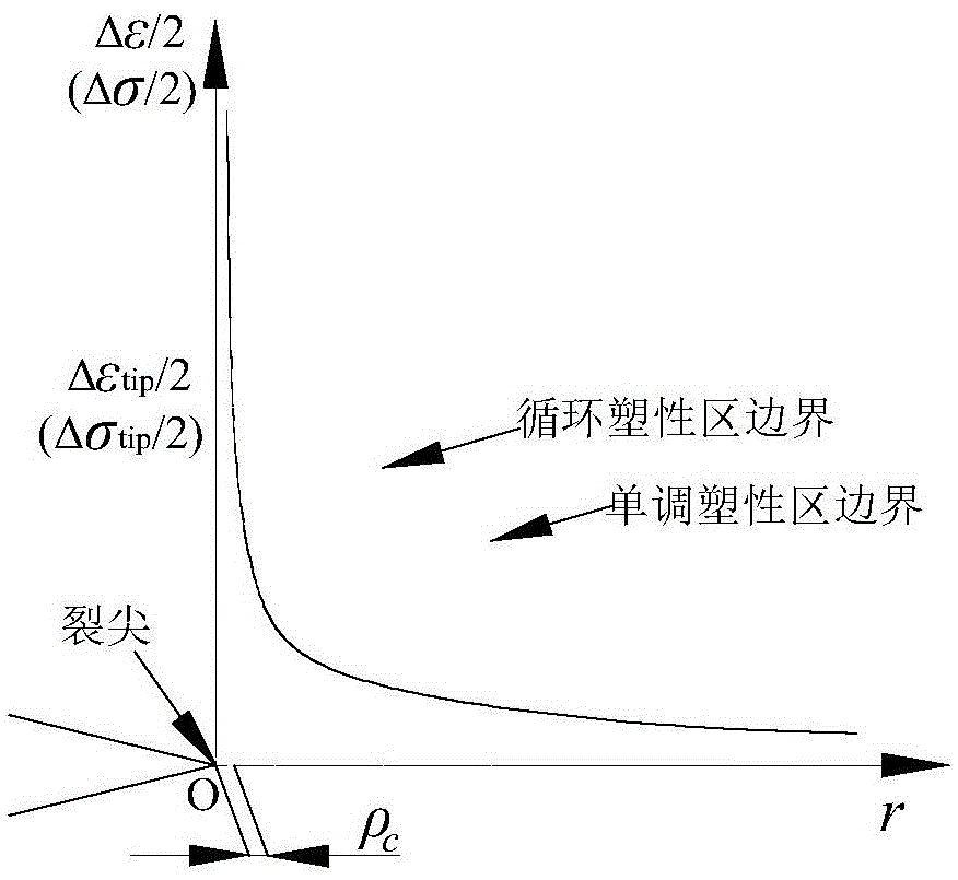 A method for evaluating the life of the heating surface of an ultra-supercritical boiler over-reheater