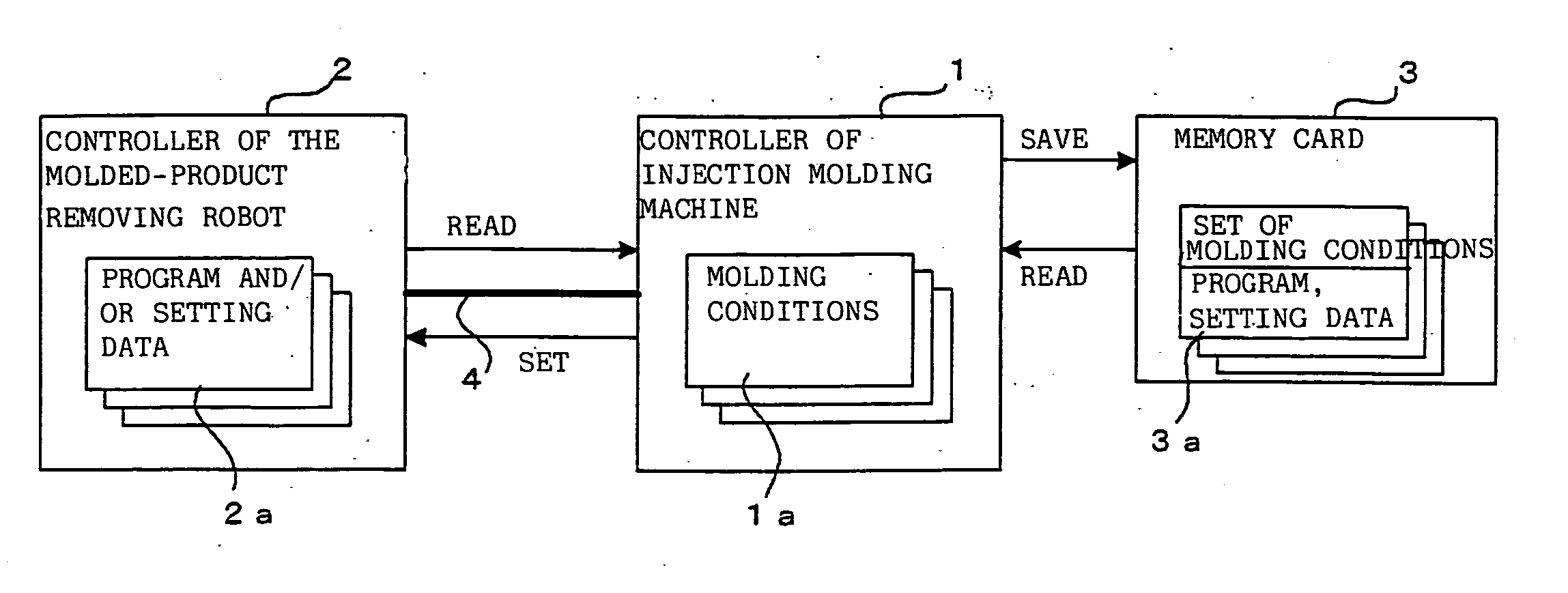 Injection molding system data management method