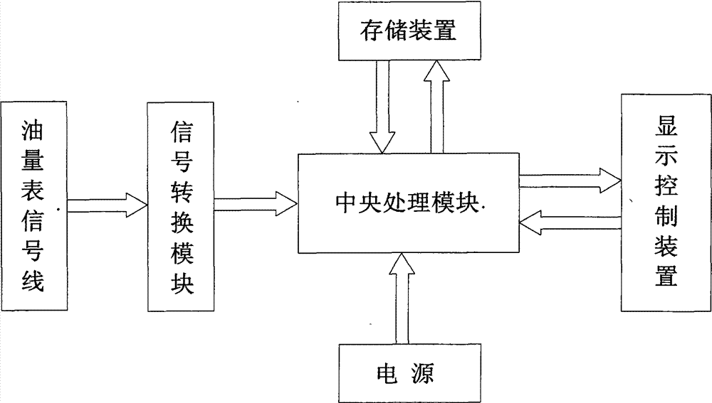 Metering assisting system and metering method for automobile fuel meter