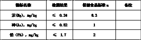 Tooth-caring, tooth-strengthening, antibacterial and anti-inflammatory oral health preparation and preparation method thereof