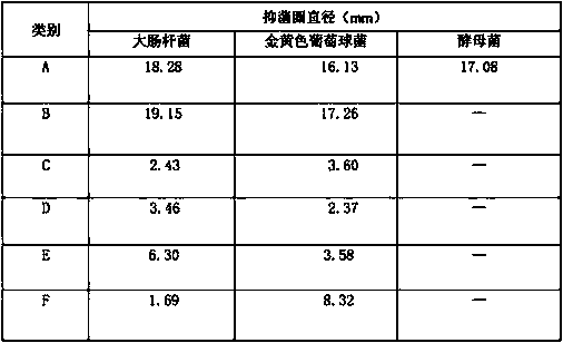 Tooth-caring, tooth-strengthening, antibacterial and anti-inflammatory oral health preparation and preparation method thereof