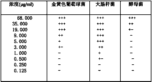 Tooth-caring, tooth-strengthening, antibacterial and anti-inflammatory oral health preparation and preparation method thereof