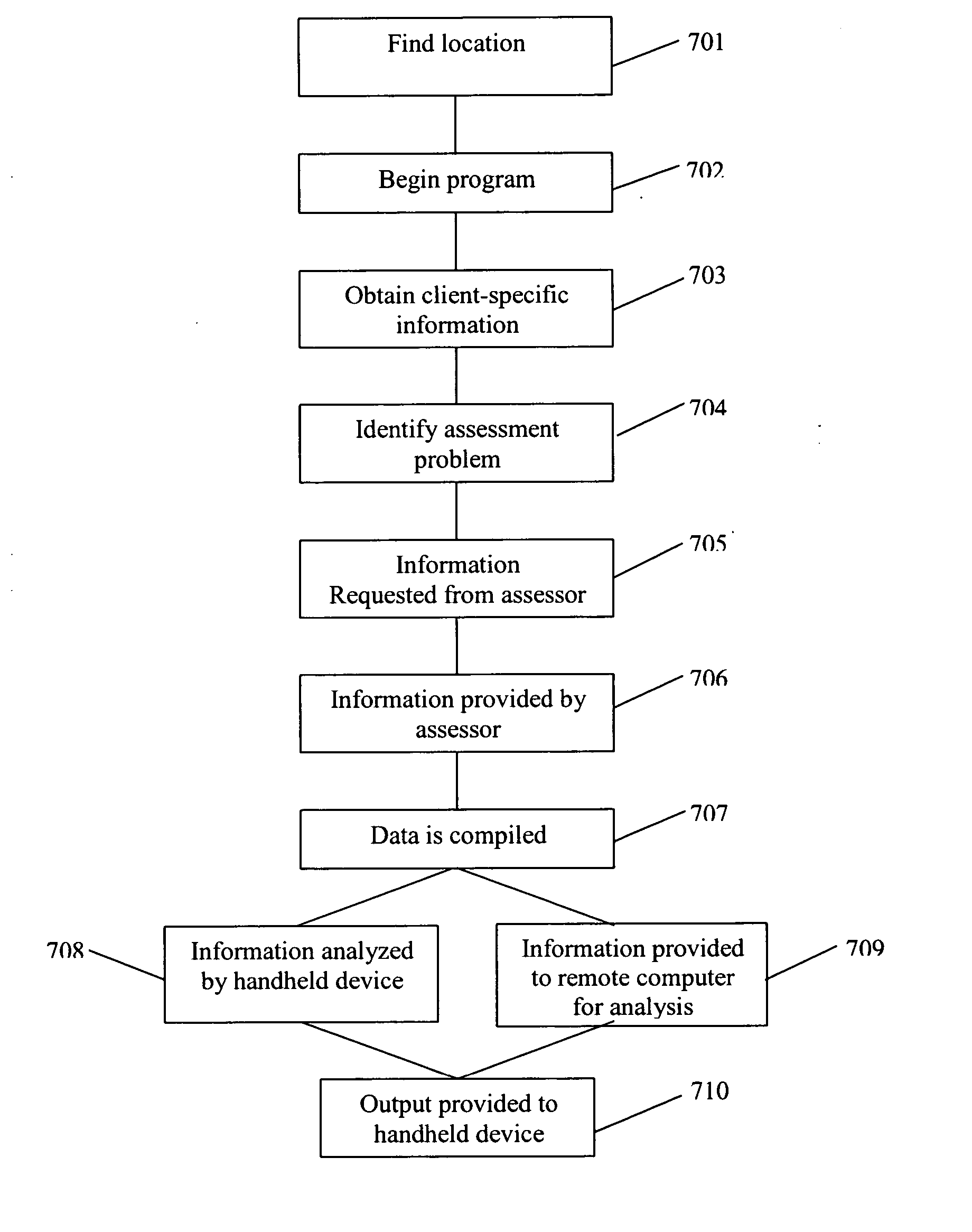 Conducting field operations using handheld data management devices