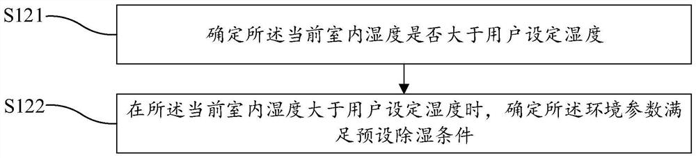 Air conditioner control method and device and computer readable storage medium