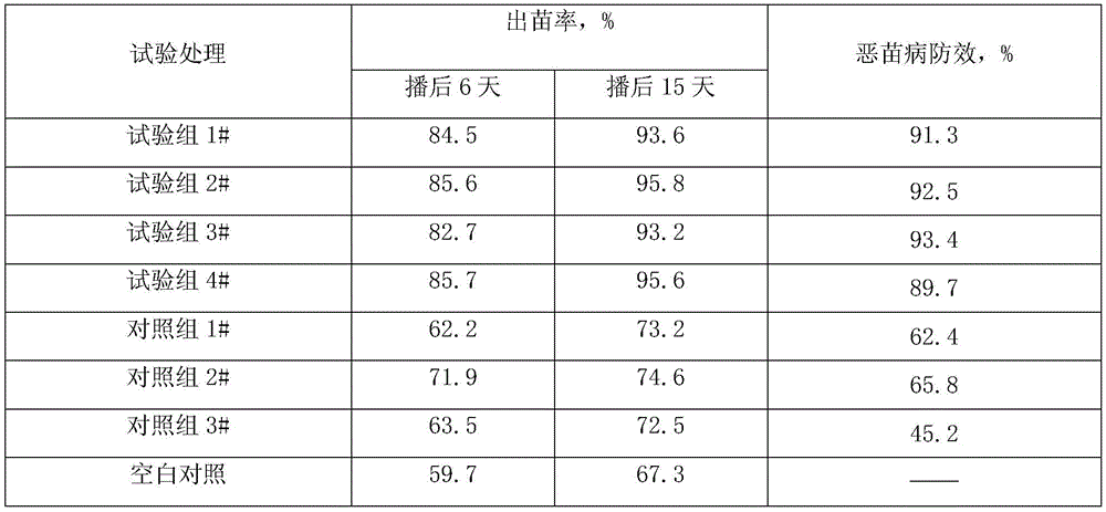 Seed treatment agent capable of improving germination ability of seeds