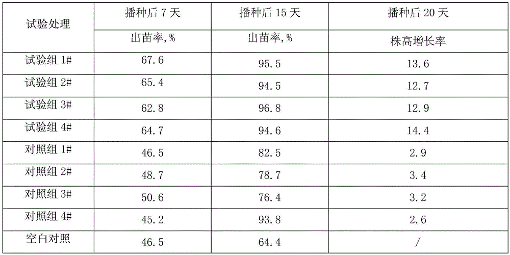 Seed treatment agent capable of improving germination ability of seeds