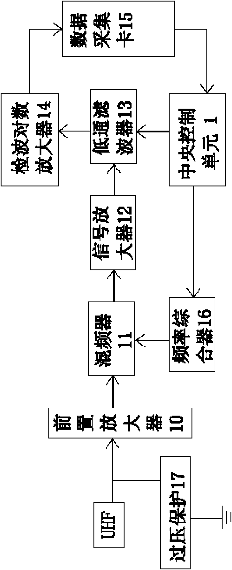 Sulfur hexafluoride gas insulation totally-enclosed combined electric partial discharge detection and positioning system