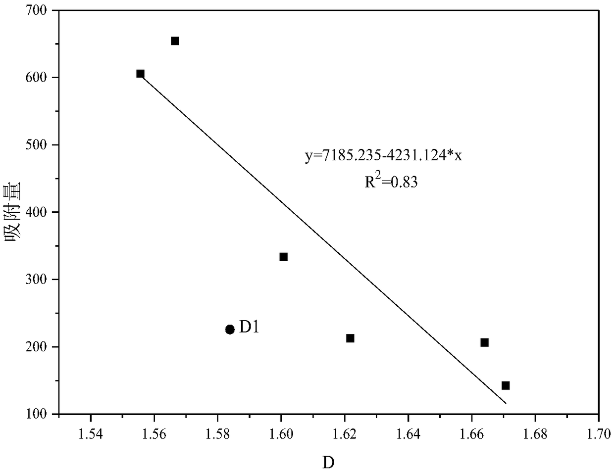 Sewage treatment plant optimization method based on fractal dimension