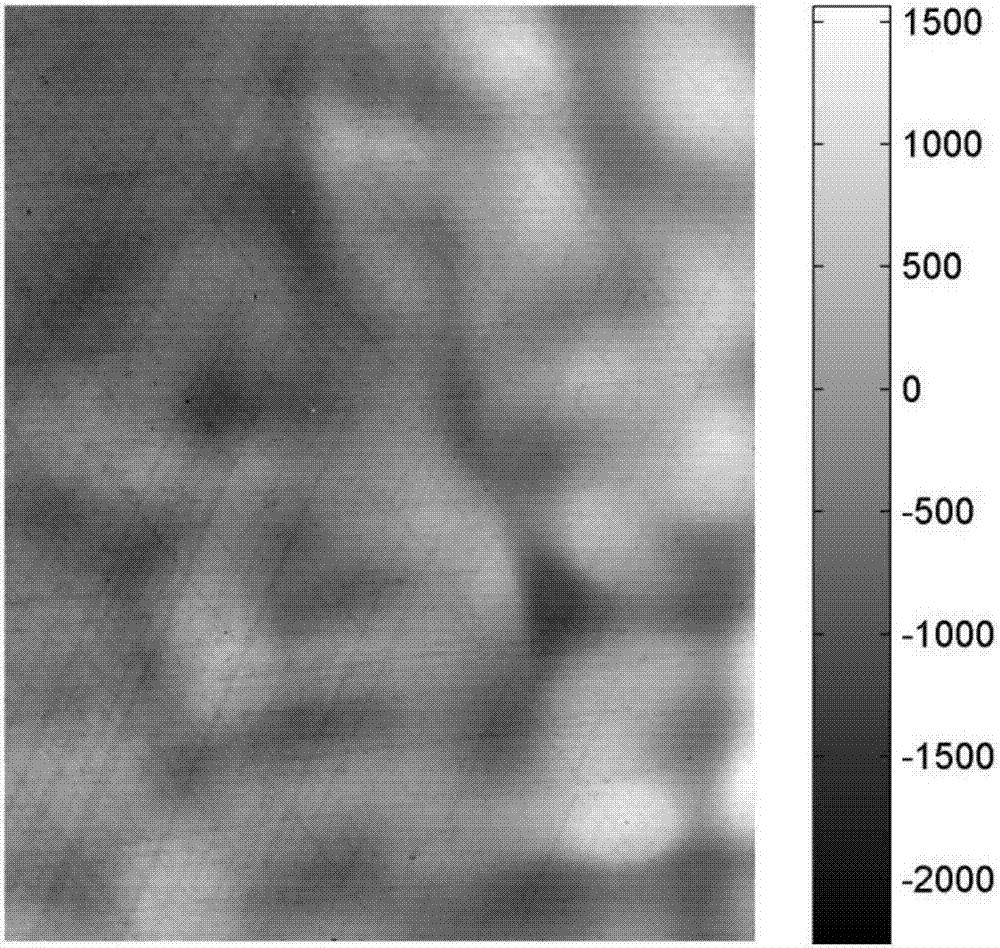 Image nonuniformity correction method based on Laplace operator and deconvolution