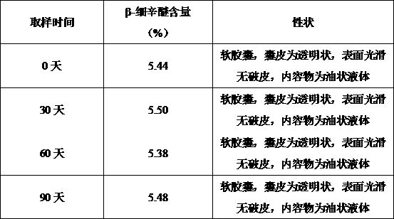 Preparation of grass-leaved sweet-flag rhizome essential oil soft capsules and gasified inhalation type administration method for grass-leaved sweet-flag rhizome essential oil soft capsules