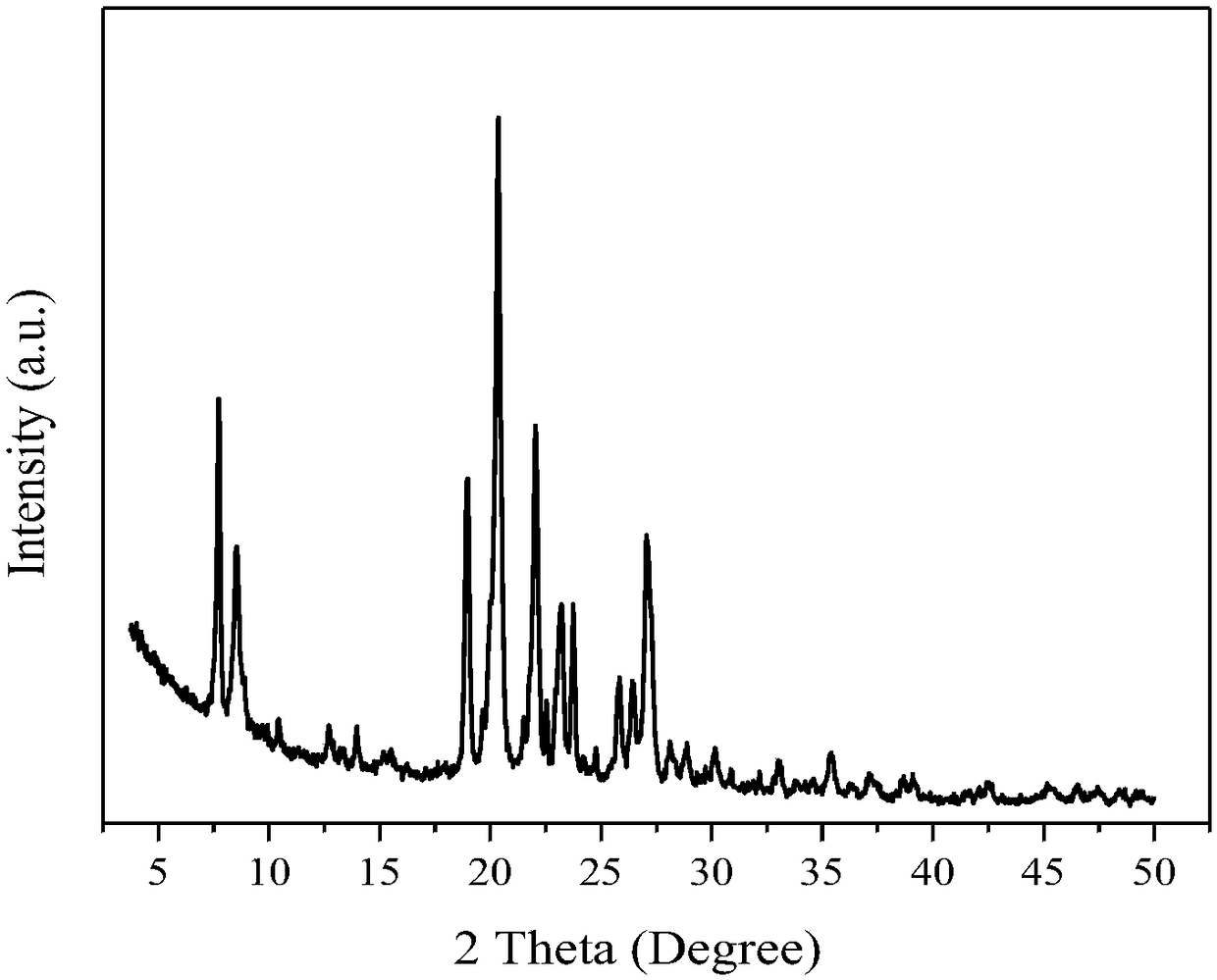 Preparation method for germanium-free IWR zeolite molecular sieve