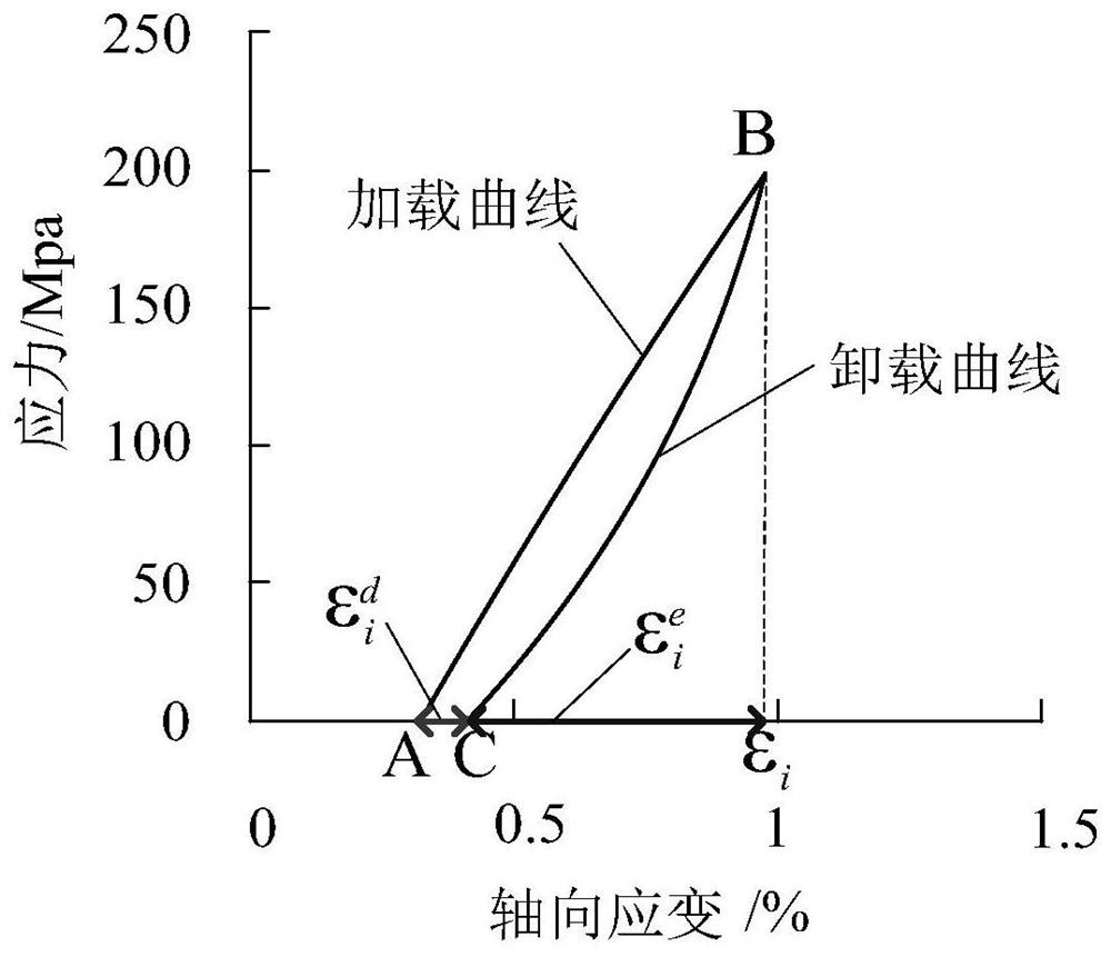 Determination method of characteristic stress in rock damage evolution process based on energy analysis