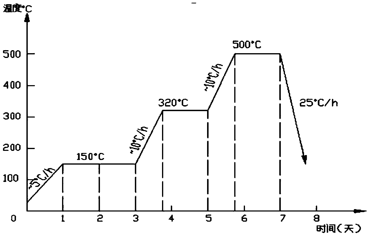 System and method for simultaneous drying of heating furnace and sulfurization of hydrogenation catalyst