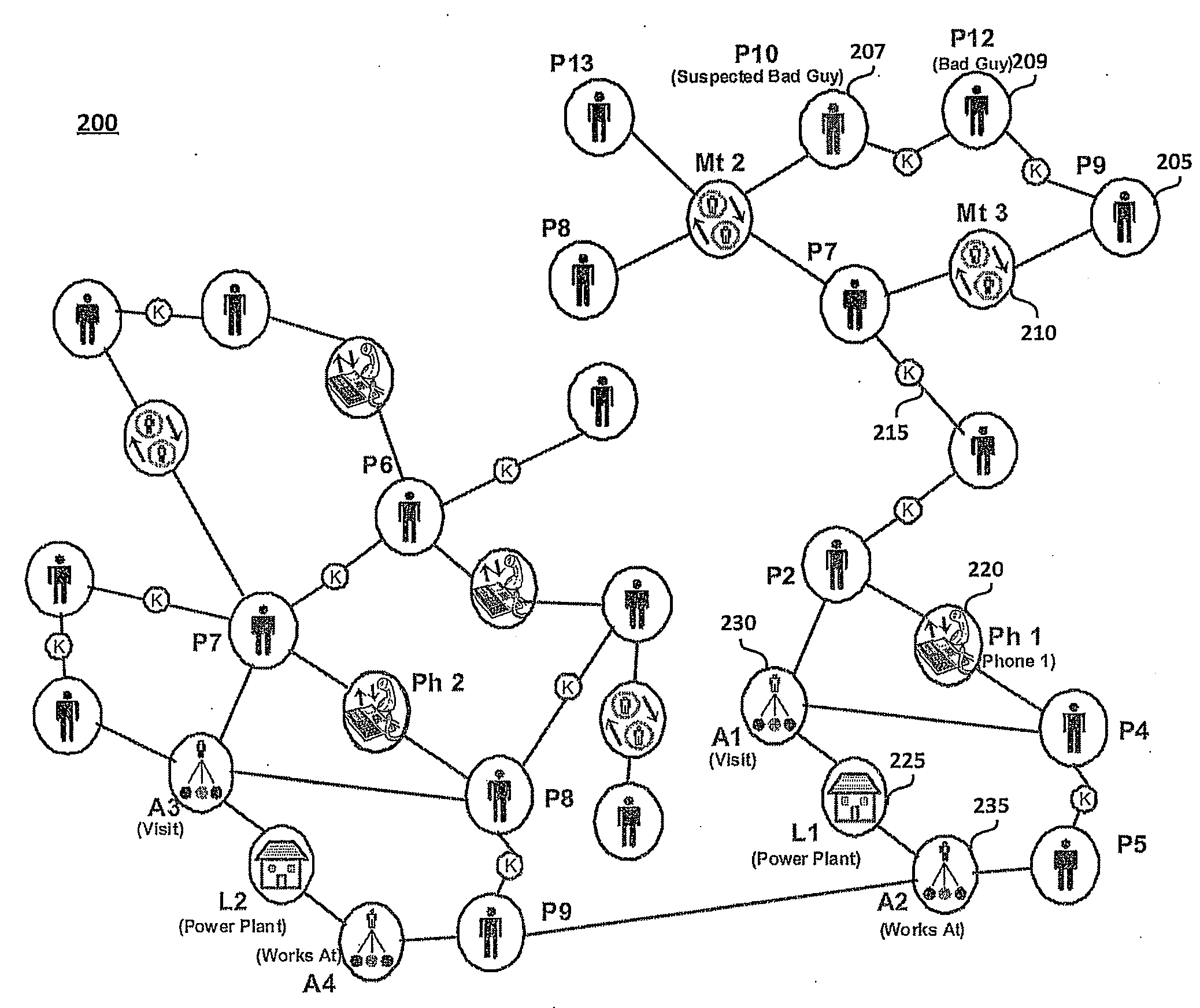 Social network aware pattern detection