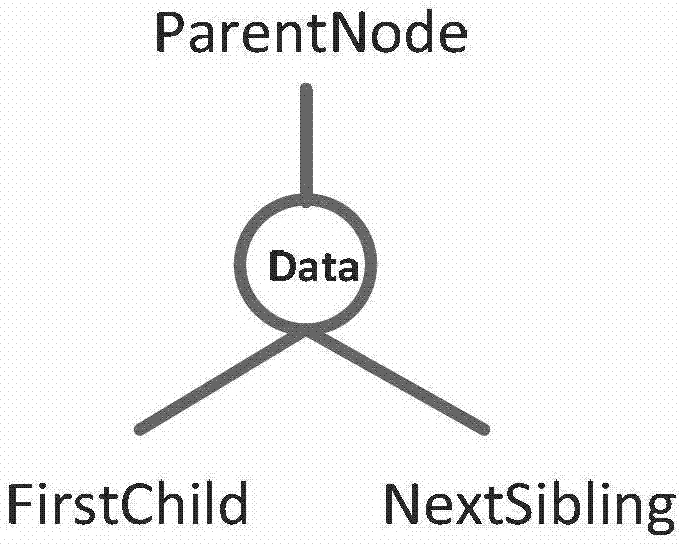 Method and device for visualization of layering data